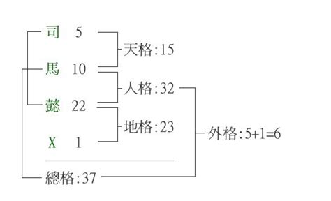 總格 人格|五格:歷史記載,計算方法,注意事項,